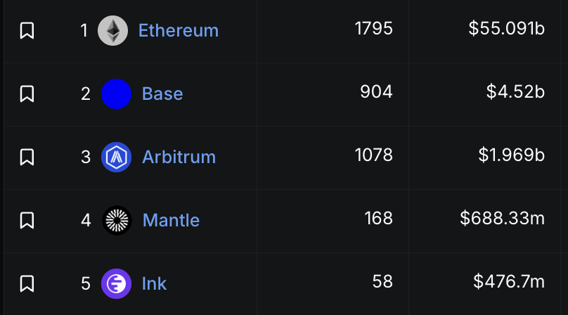 Base TVL chart